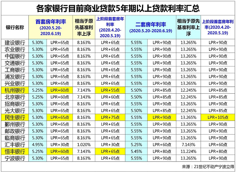 深圳罗湖区房产抵押贷款办理流程. 房产抵押贷款利率. 房产抵押贷款注意事项